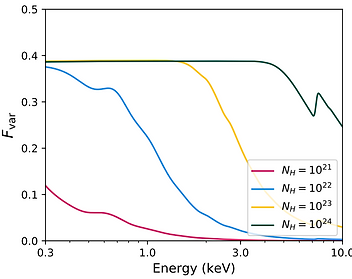 Partial-covering absorption
