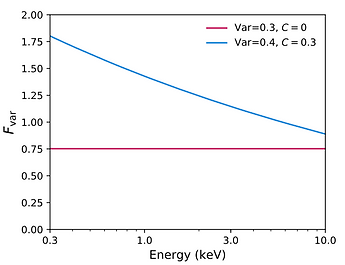 Powerlaw variability