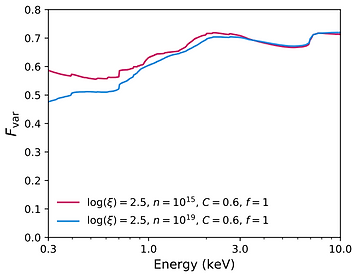 Relativistic reflection
